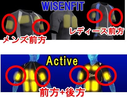 ActiveとWISENFITの腕のEMS電極パッドの配置